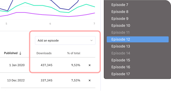 The dropdown was missed by users, and they couldn't search or easily overview episodes.